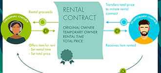 GamerToken Presents: In-game Item Rental